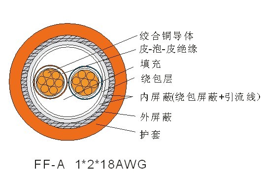 ＦＦ-Ａ-1*2*18AWG現(xiàn)場總線通訊電纜