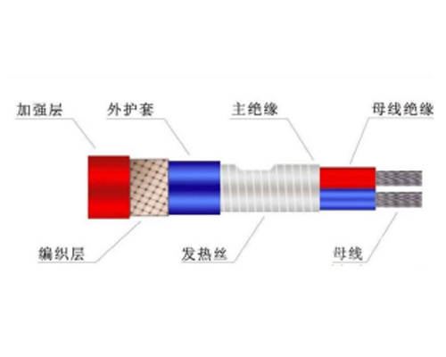高溫自限溫電伴熱帶GBY、GXW、GKW、GBW、GWK、GBR